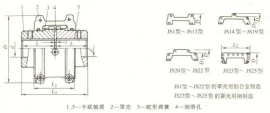 JS 型徑向安裝罩殼蛇形彈簧聯(lián)軸器 JS 型徑向安裝罩殼蛇形彈簧聯(lián)軸器